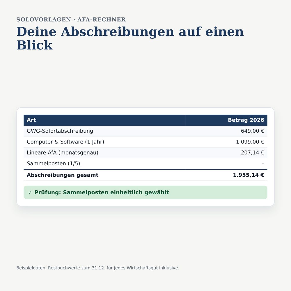 Beispielansicht Anlagenverzeichnis & AfA-Rechner