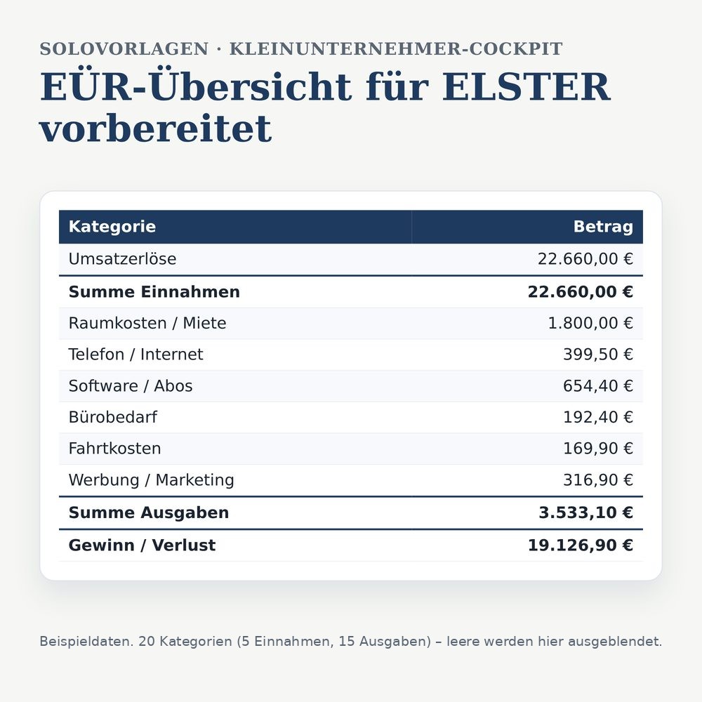Beispielansicht Kleinunternehmer-Cockpit