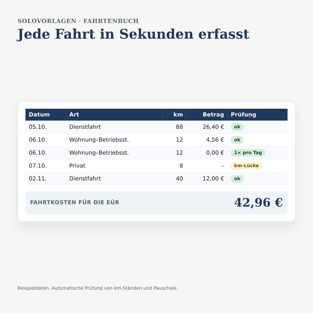 Beispielansicht Fahrtenbuch & Fahrtkosten-Rechner