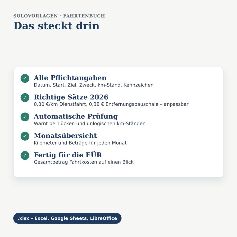 Beispielansicht Fahrtenbuch & Fahrtkosten-Rechner