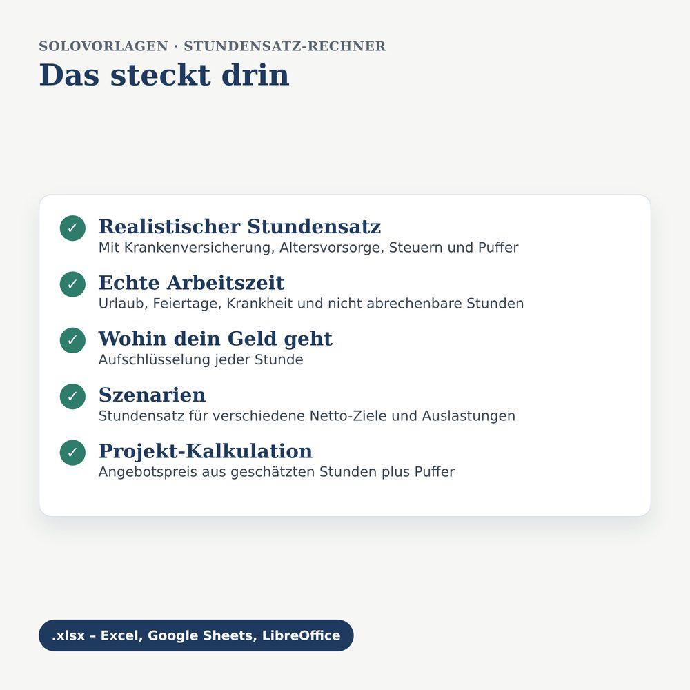 Beispielansicht Stundensatz-Rechner